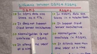 Main Difference between RDBMS and DBMS in Hindi | easy tutorial