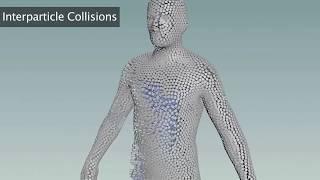 Houdini Particle Self Collision