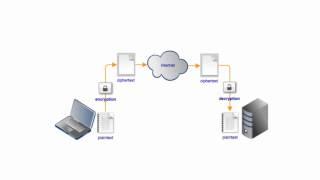 Using an SFTP Client That Runs On Windows Mac and Linux