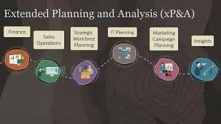 Overview: Connected Planning - Strategic Workforce and IT Planning