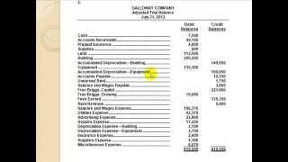 Demonstrated Accounting Problem: Adjusting Entries and Adjusted Trial Balance