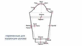 САПР Грация 401. Одношовный рукав