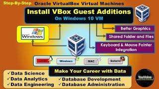 How to Install VirtualBox Guest Additions on Windows 10 VM
