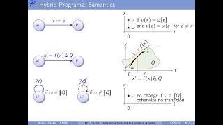 05: Dynamical Systems & Dynamic Axioms - Logical Foundations of Cyber-Physical Systems