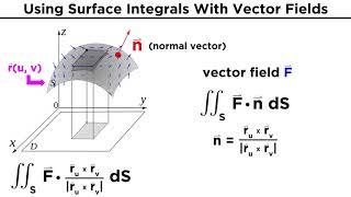 Evaluating Surface Integrals