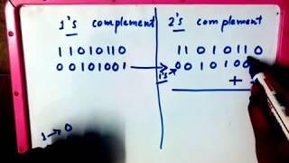 How to find 1's and 2's complement