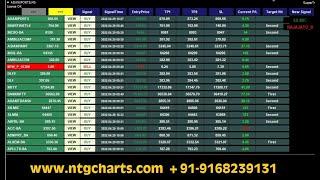 Supertrend Scanner Mt4 Version With Alert - Forex - Nifty 50 Stocks - Works With Any Forex Broker