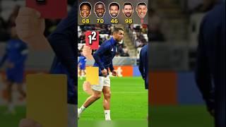 Cristiano Ronaldo, Lionel Messi, Ishowspeed, Mohamed Salah, Rudiger #shorts #football #ronaldo