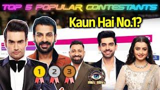 Bigg Boss 18 TOP 5 Popular Contestants | Vivian, Rajat, Chahat, Karanveer, Avinash, Kaun Hai NO.1?