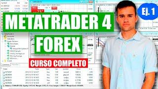 CURSO de METATRADER 4 en FOREX desde CERO [ESTRATEGIA 1]