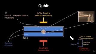 A Qubit in the Making