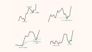 Methods for "buying the dip"