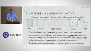 Datashader  Revealing the Structure of Genuinely Big Data | SciPy 2016 | James A  Bednar