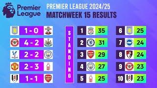 Matchweek 15: Match Results | Premier League 2024/25.