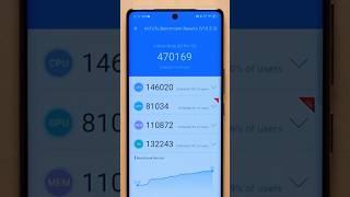 Infinix Note 40 Pro Antutu Score | Infinix Note 40 Pro Performance  | #shorts.