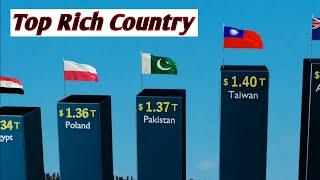 ranking cityglobetour, cityglobetour, ranking graph, Richest countries GDB