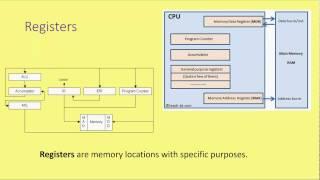 GCSE Computer Architecture 1 - Von Neumann Architecture