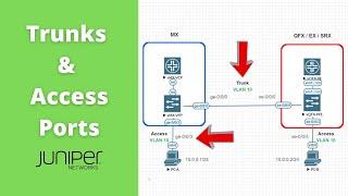 Configure Trunks and Access Ports on Juniper Devices