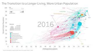 Animating Data with Tableau Public