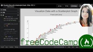 Visualize Data with a Scatterplot Graph - D3.js - FreeCodeCamp