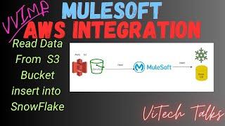 Read Data from S3 Bucket & Insert into Snowflake | @vitechtalks6017 | MuleSoft With AWS Integration