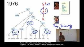 SYN109 - Phrase Structure I