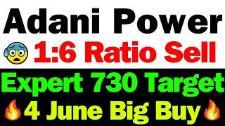 Adani Power Share ख़रीदे | Adani Power Share News | Adani Power Share News Today | Adani Power Target