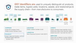 Introduction to GS1 System of Standards