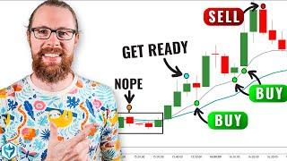 Best Moving Average Trading Strategy (With Buy/Sell Signals)