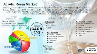 Acrylic Resin Market Size, Share, And Growth 2030