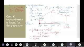 Exposed to risk Class Recording 1, 11 Jun