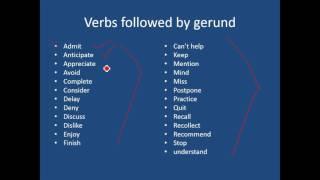 Gerunds and Infinitives as Object of Verb