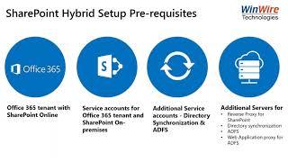 Getting Ready for Hybrid Cloud – SharePoint On premises, Office 365 & Azure