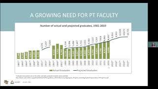 Value of a PhD, post-professional education & career in PT academia