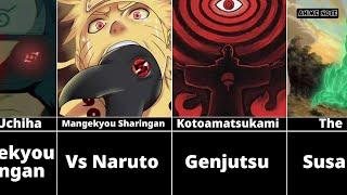 Evolution of Shisui Uchiha in Naruto