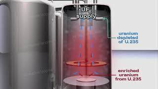 IRAN URANIUM ENRICHMENT CASCADE CENTRIFUGES