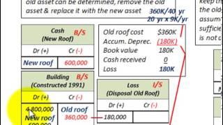 Property Plant And Equipment (Improvements and Replacements, Capitalization Methods)