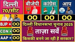 Delhi Assembly Election Opinion Poll 2025. Arvind kejriwal vs Narendra Modi. BJP vs AAP