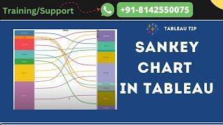 Tableau Sankey Diagram | Sankey Chart