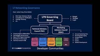 Intro to Open Source and LF Networking