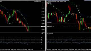 Forex EA Test "Auto Trade"