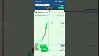 Live Trading with Guru Trade 7 | Stock Market winning | Guru Trade 7 | Tech Vipul