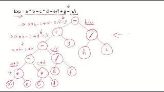 DSA26a - Expression Trees