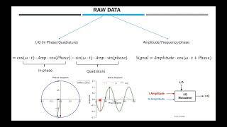 Communication Signals Modulations Classification based on Neural Network Algorithms