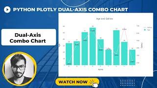 Dual-Axis Combo Chart | Python Plotly Tutorial #16