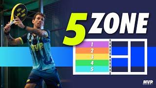 Le 5 zone e come ATTACCARE da ogni angolo  Tutorial Padel Italiano 