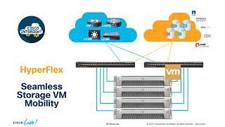 Cisco Data Center Anywhere Part 4: Faster Infra Deployment with Intersight - Compute & Storage