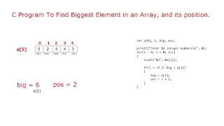 C Program To Find Biggest Element In An Array