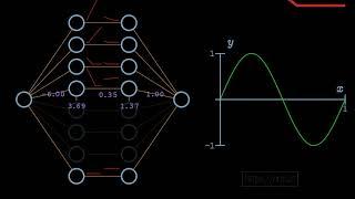 Why & how two or more hidden layers w/ nonlinear activation function works deep learning (MVP 0051)