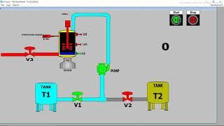 SCADA Project -3